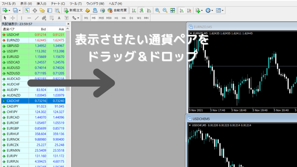 MT4で通貨ペアを表示させる方法を解説した画面